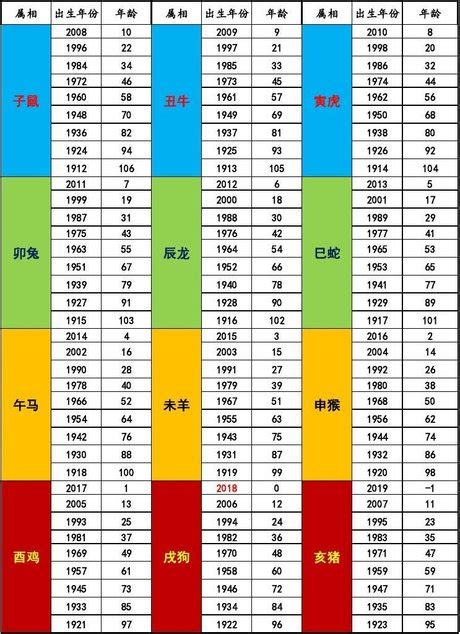 1982是什麼年|日本年號、民國紀元與公元對照表